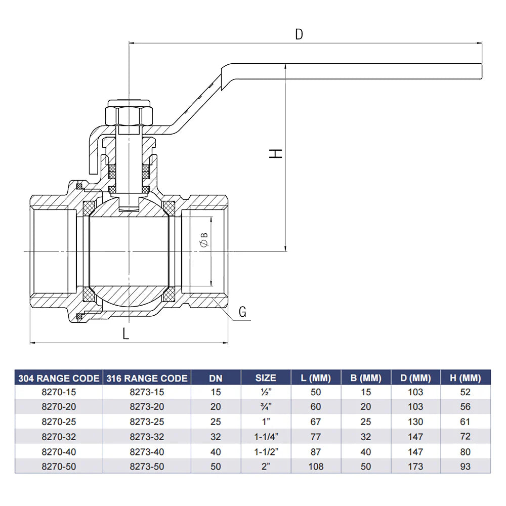 Specifications and certifications for AMOZA SS304 Lead Free Ball Valve